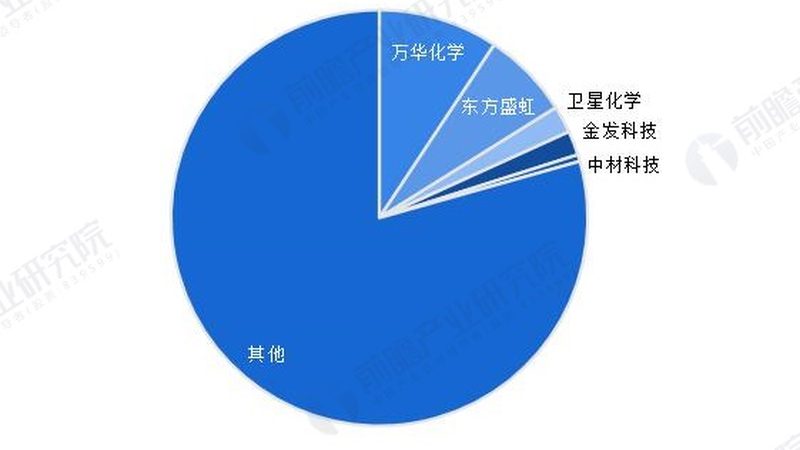成都增稠剂哪款性价比高
