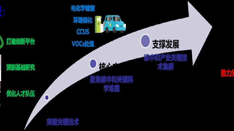 纺织助剂代理的合规性解析：如何规避风险，确保品质